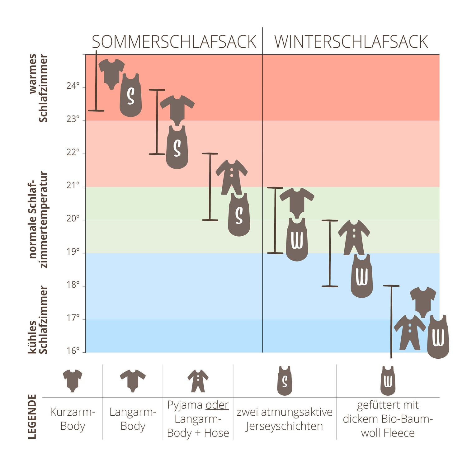 baby schlafsack mitwachsend Schlafsack Dschungel mitwachsend